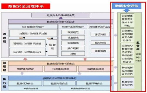 電信與互聯(lián)網(wǎng)行業(yè)數(shù)據(jù)安全治理與評(píng)估 互聯(lián)網(wǎng)數(shù)據(jù)服務(wù)的關(guān)鍵保障