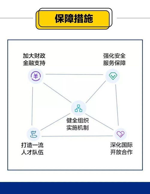 探尋“芯”機(jī)遇，一圖讀懂《“十四五”軟件和信息技術(shù)服務(wù)業(yè)發(fā)展規(guī)劃》中的互聯(lián)網(wǎng)數(shù)據(jù)服務(wù)