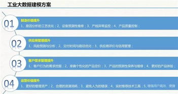 云威榜第511期 大數據解決方案如何驅動智慧工廠的數字化轉型