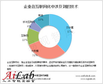 云計(jì)算促進(jìn)企業(yè)互聯(lián)網(wǎng)化發(fā)展，本土服務(wù)商廣泛布局云服務(wù)與互聯(lián)網(wǎng)數(shù)據(jù)服務(wù)
